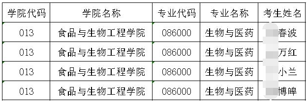 合肥工业大学2026年博士研究生拟录取名单公示(四)