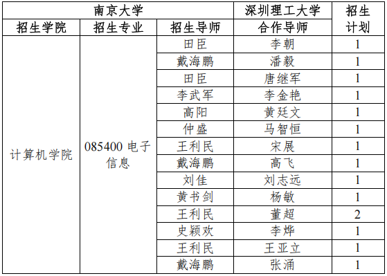 深圳理工大学-南京大学2025年联合培养专项”博士研究生招生工作的通知