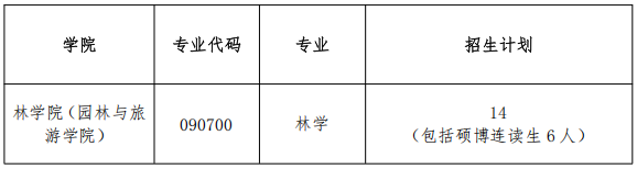 河北农业大学2026年林学院(园林与旅游学院)博士研究生申请考核制招生选拔实施细则