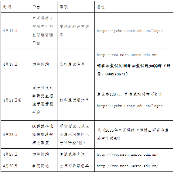 2026年电子科技大学数学科学学院博士研究生复试录取工作安排通知