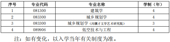 天津大学建筑学院2027年博士研究生招生办法