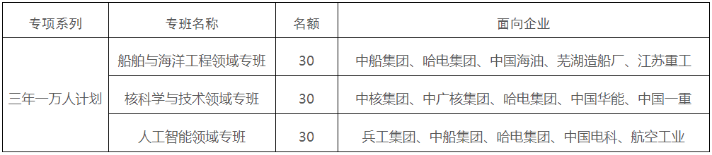 哈尔滨工程大学2026年在职工程博士专业学位招生简章