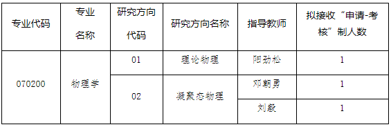 贵州大学物理学院2025年博士研究生招生申请考核制实施办法