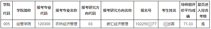 东北林业大学2025年第三批博士研究生招生考试导师组评价成绩及进入综合考核名单公示