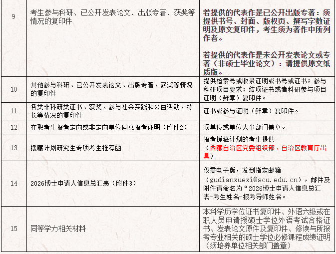 四川大学古典学系2026年普通招考博士研究生招生简章