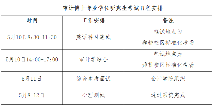 山东财经大学关于2025年普通招考博士研究生考试日程安排的通知