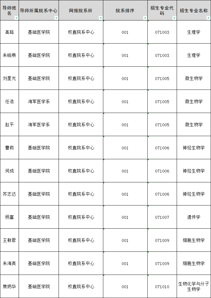 海军军医大学(第二军医)2024年博士研究生招生简章