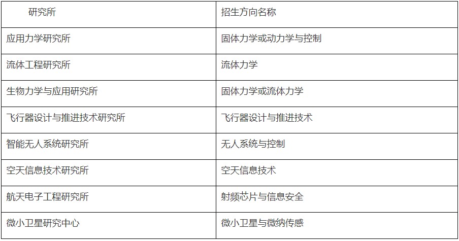 浙江大学航空航天学院2026年博士研究生招生简章