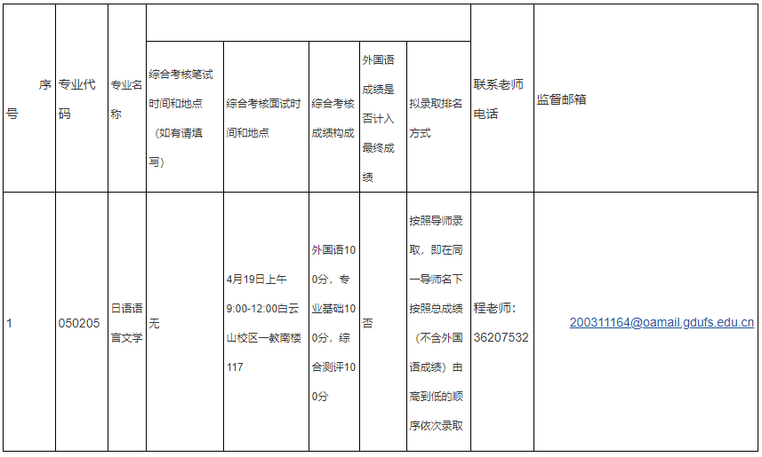 广东外语外贸大学日语学院(中心)2024年博士研究生综合考核实施细则