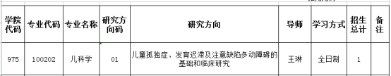 北京大学首都儿科研究所2027年申请考核制博士研究生招生细则