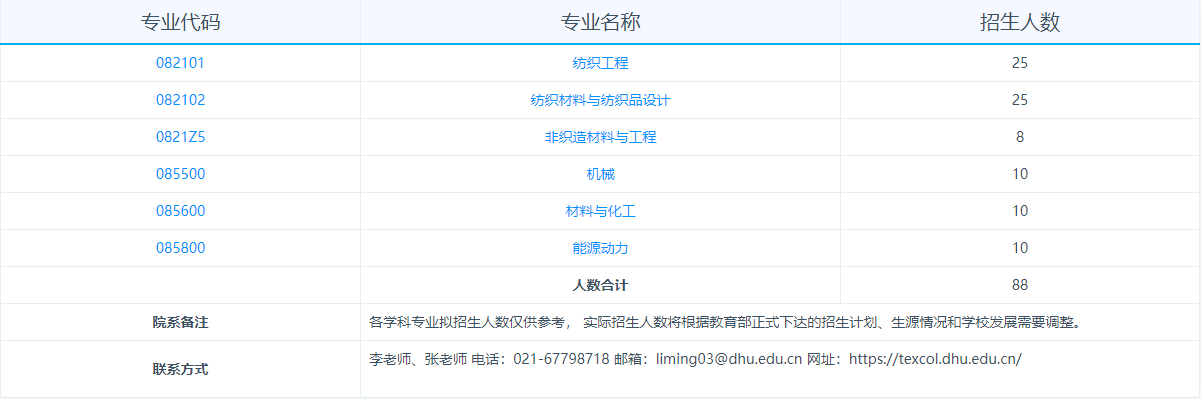 东华大学2025年招收攻读博士学位研究生专业目录