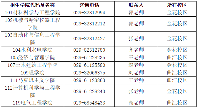 西安理工大学关于公布2025年博士研究生招生考试成绩查询及复试通知