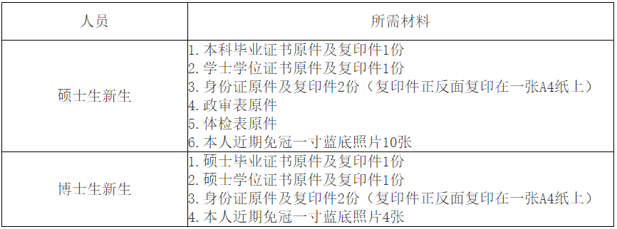 中国地震局工程力学研究所2024级新生入学须知