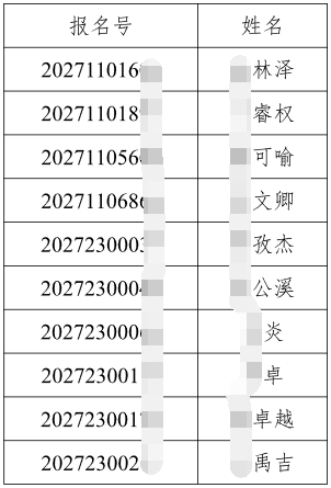 清华大学深圳国际研究生院数据科学和信息技术学科2027年招收公开招考博士（含硕博连读生）研究生综合考核名单公示