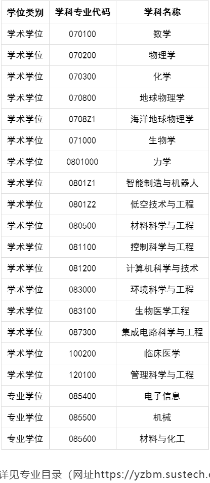 2026年考博南方科技大学博士研究生招生简章
