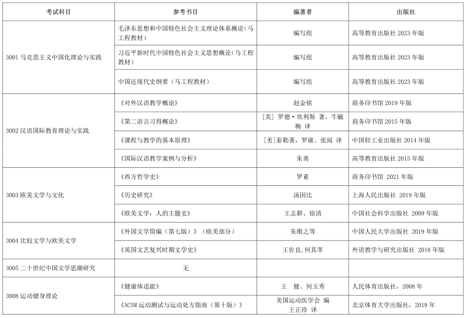 河北师范大学2024年博士研究生招生考试参考书目