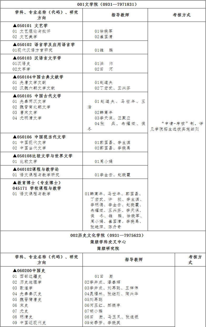 2026年考博西北师范大学博士研究生招生专业目录