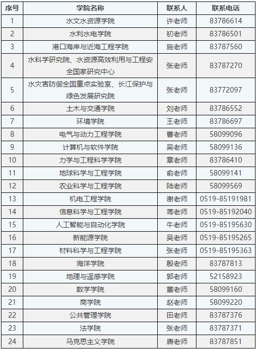 河海大学2025年博士研究生申请考核制招生外语水平考核成绩查询和综合考核确认的通知