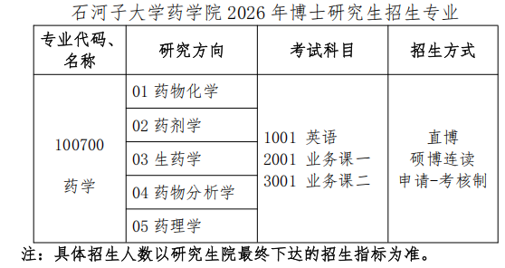 石河子大学药学院2026年博士研究生招生录取实施细则