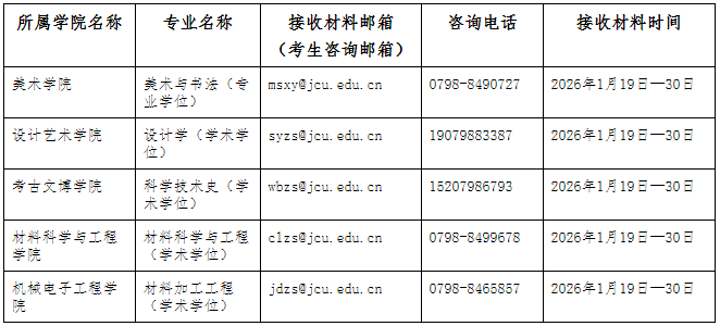 2026年考博景德镇陶瓷大学博士研究生招生简章