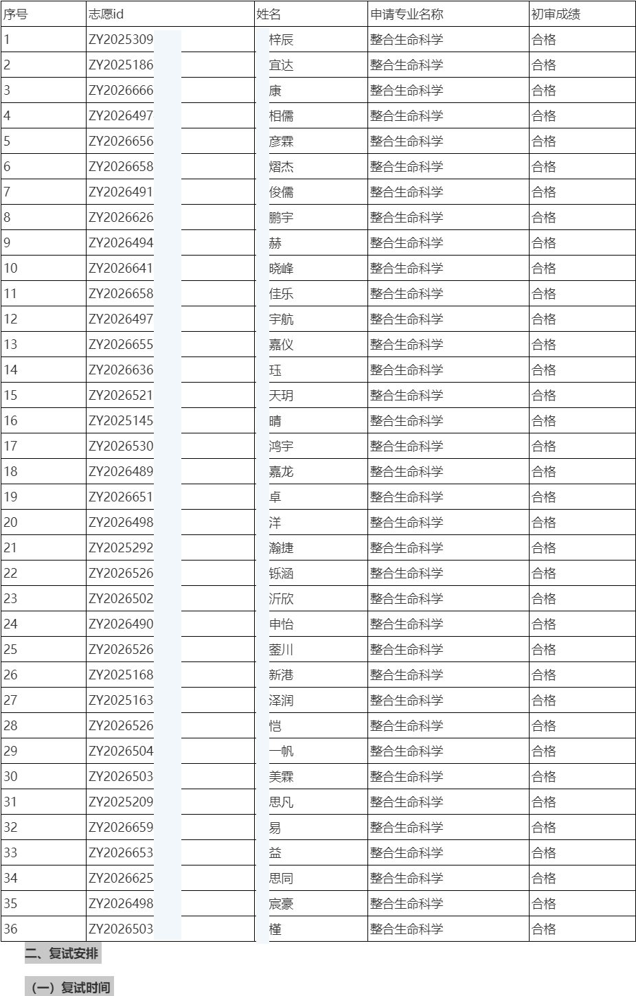 北京大学生命科学联合中心(北大方面)与PTN项(北大方面)2026年第二批招生博士研究生复试名单及复试安排