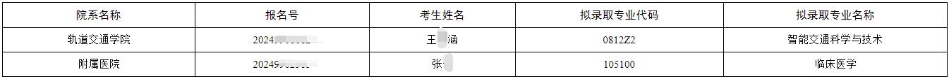 苏州大学2024年全日制博士学位研究生补录取名单公示(三)