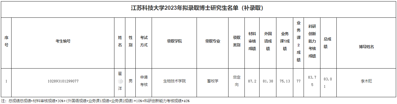 江苏科技大学2023年博士研究生拟录取名单(二)