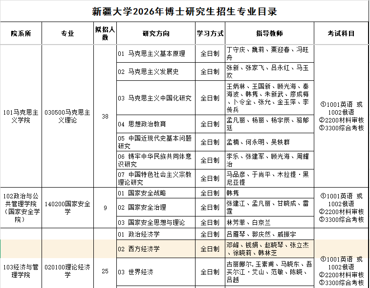 2026年考博新疆大学博士研究生招生专业目录