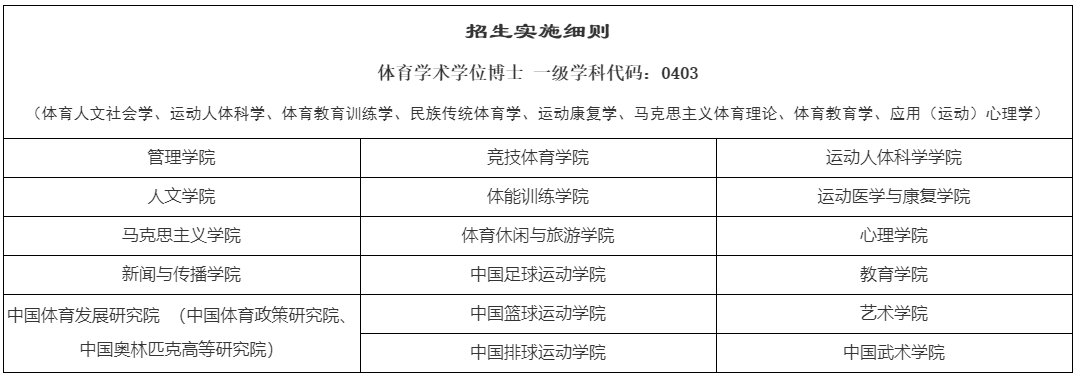 2026年北京体育大学博士研究生招生简章