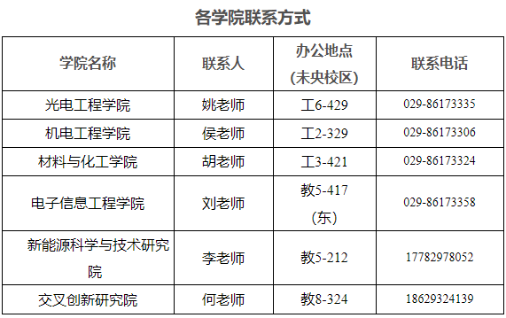 西安工业大学2025年学术学位博士研究生招生简章