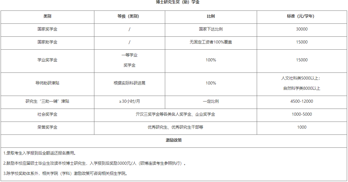 2026年考博浙江农林大学博士研究生招生章程