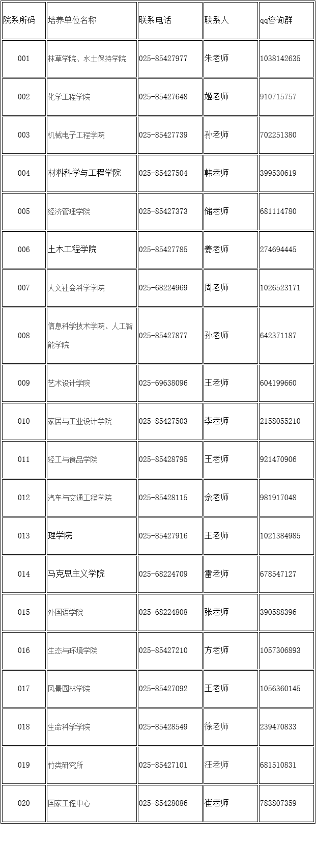 2026年考博南京林业大学接收推荐免试研究生预报名通知(相关时间安排已更新)