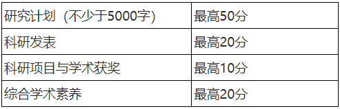 湖南师范大学文学院2026年申请考核制博士研究生招生简章