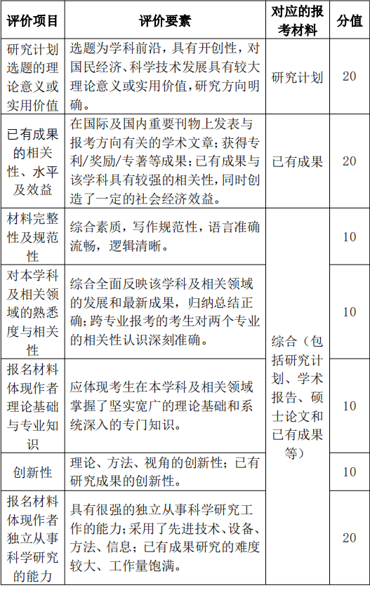 天津大学建筑学院2025年博士学位研究生招生办法