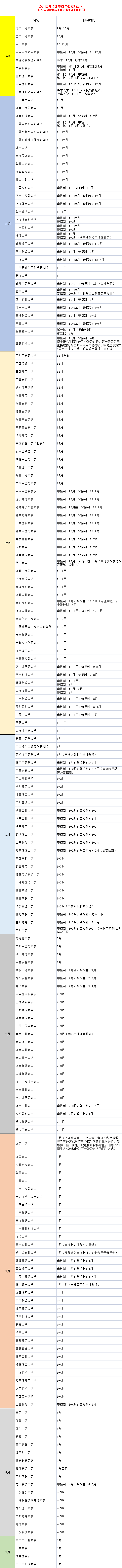 2023年博士研究生以普通招考方式招生的院校及报名时间(含申请考核制混合)