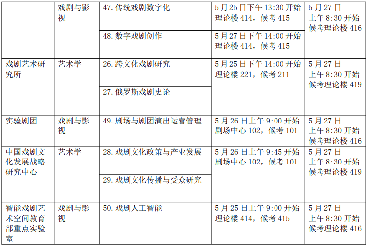 中央戏剧学院2026年博士研究生复试日程及复试费缴纳通知