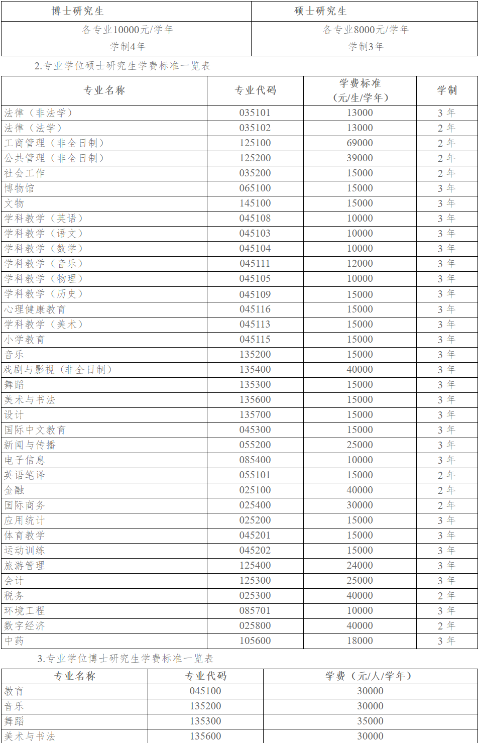 中央民族大学2026年研究生新生入学须知