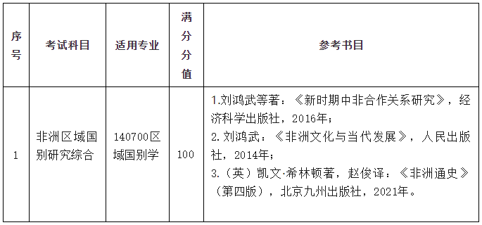 浙江师范大学区域国别学一级学科2026年博士研究生招生细则