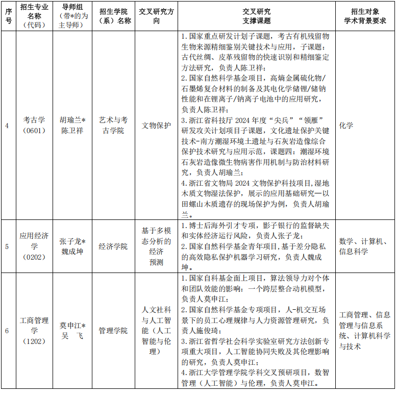 浙江大学2026年文科+X多学科交叉人才培养卓越中心博士研究生培养专项计划招生简章
