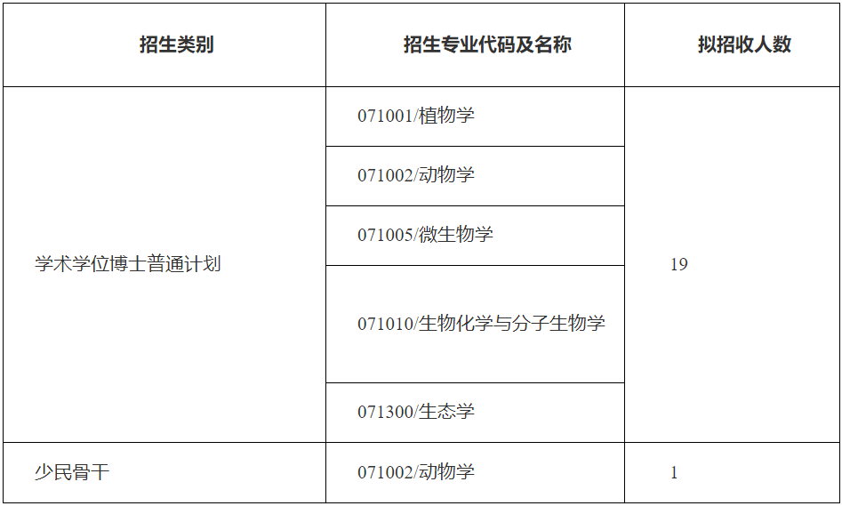 西南大学生命科学学院2026年博士研究生申请考核制招生工作实施细则
