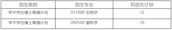 西南大学资源昆虫高效养殖与利用全国重点实验室2026年博士研究生招生综合考核实施办法