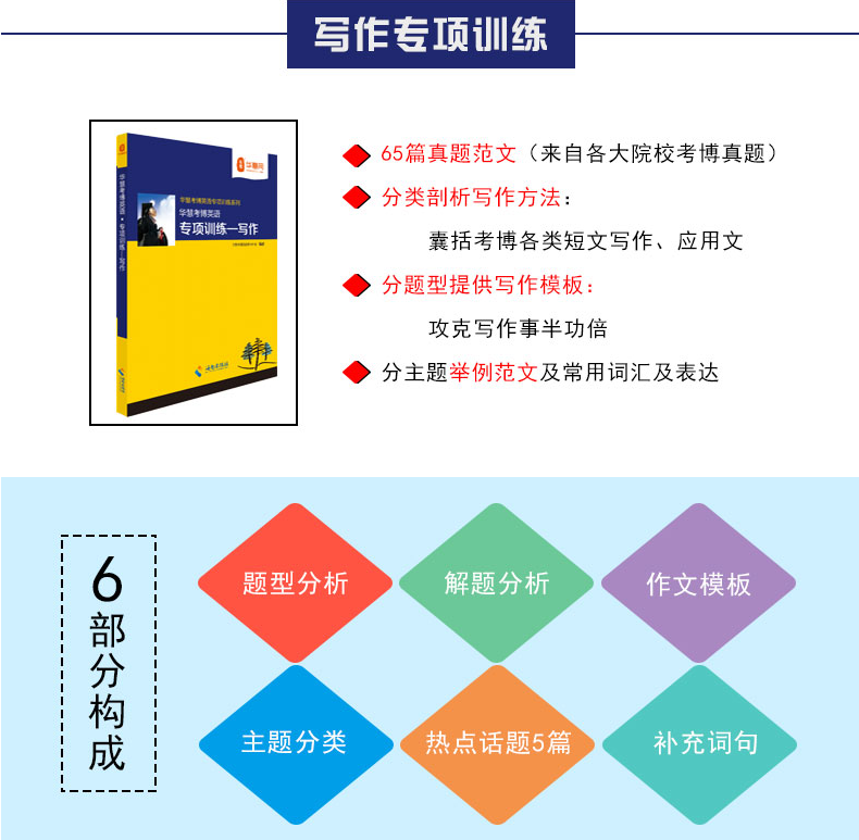 上海交通大学2024年考博英语一本通+词汇+长难句+阅读写作完形听力+速记手册