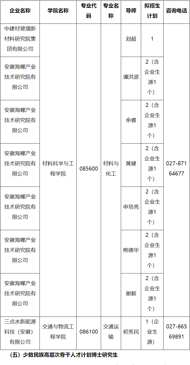 武汉理工大学2026年博士研究生(专项计划)招生公告