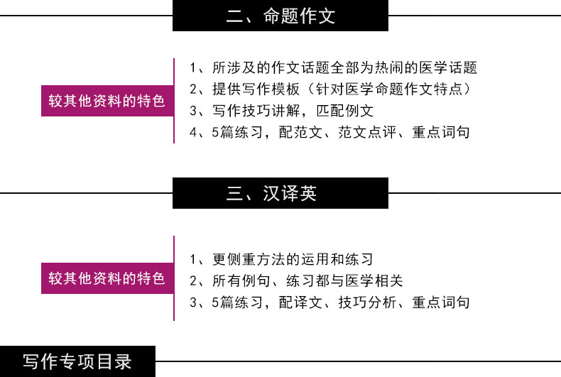 华慧2026年医学统考考博英语写作专项特训