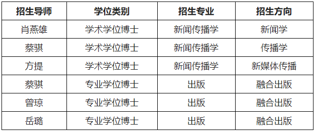 湖南师范大学新闻与传播学院2026年申请考核制博士研究生招生工作方案