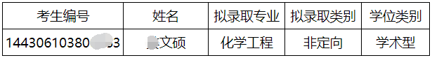中科院大连化学物理研究所关于公示2026年申请考核考生补充拟录取名单的通知