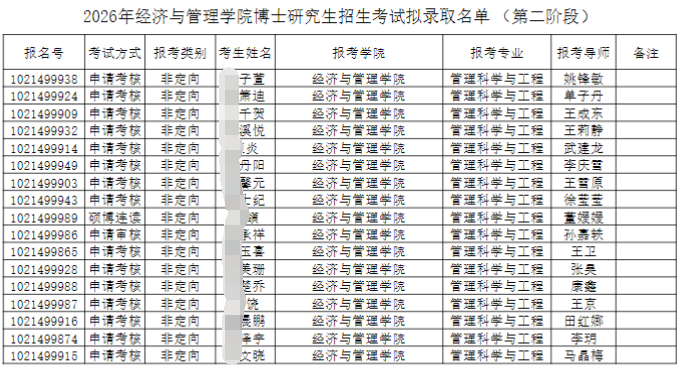 哈尔滨理工大学经济与管理学院2026年博士研究生招生考试拟录取名单(第二阶段)公示