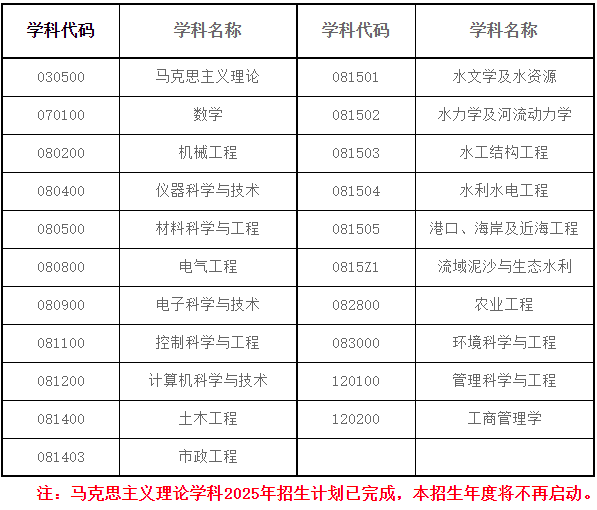 西安理工大学关于招收2025年博士研究生的通知(第三批)
