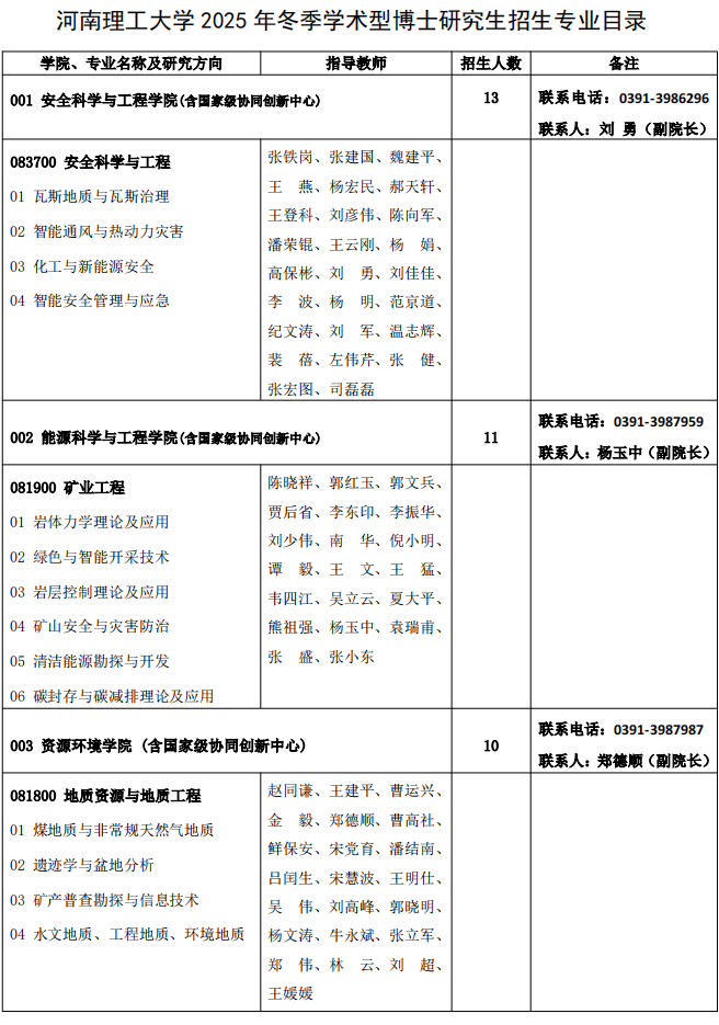 河南理工大学2025年冬季学术型博士研究生招生专业目录