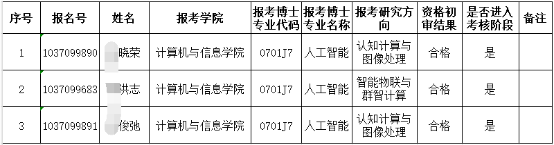 安徽师范大学计算机与信息学院2026年博士研究生申请审核制招生进入考核阶段名单公示